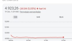 IHSG Indonesia hari ini, Senin 19 Oktober 2026.