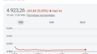 IHSG Indonesia hari ini, Senin 19 Oktober 2026.